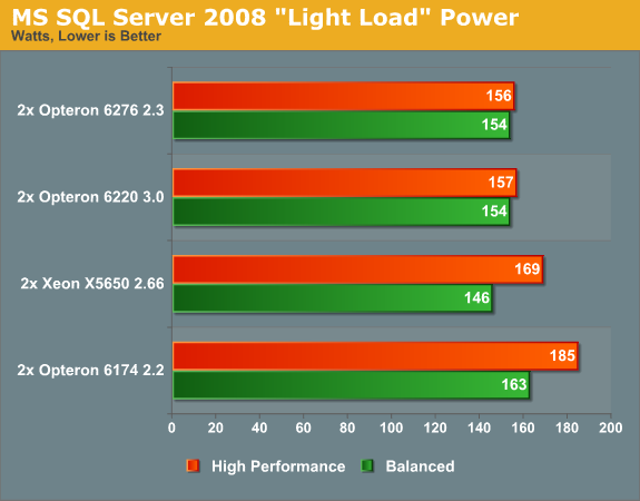 MS SQL Server 2008 