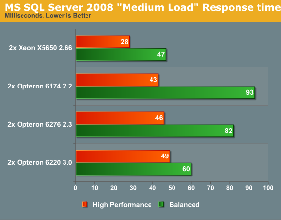 MS SQL Server 2008 