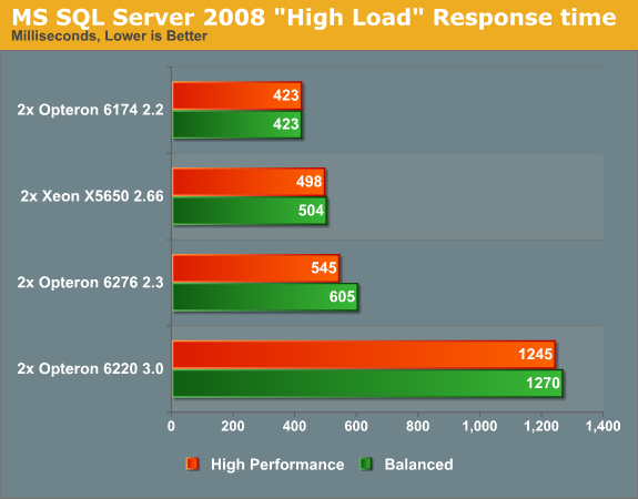 MS SQL Server 2008 