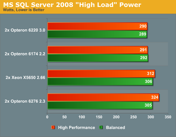 MS SQL Server 2008 