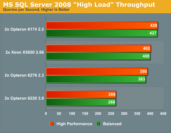 MS SQL Server 2008 