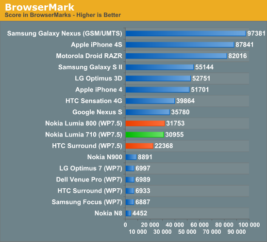 BrowserMark