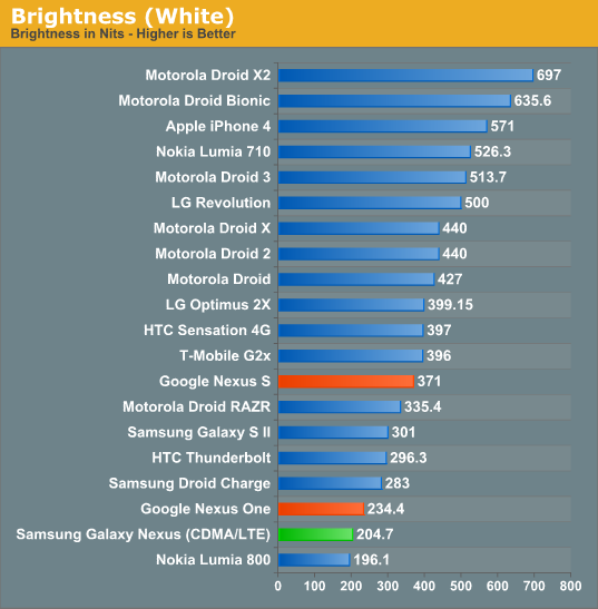 Samsung Nexus Prime: Dual core com tela de 4.65 polegadas Super AMOLED HD