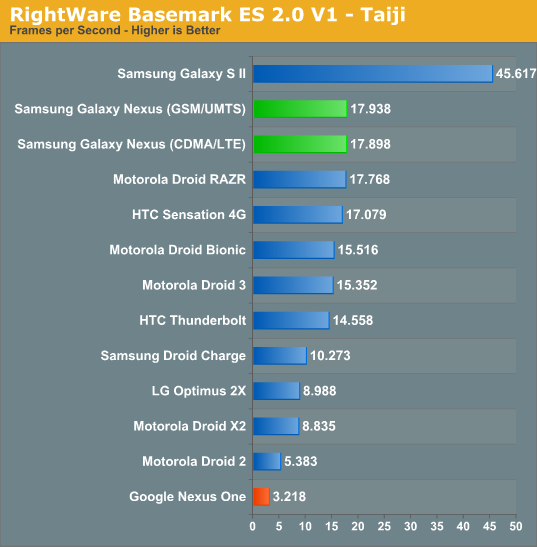 RightWare Basemark ES 2.0 V1 - Taiji