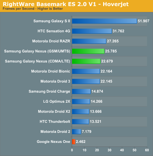 RightWare Basemark ES 2.0 V1 - Hoverjet