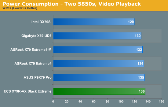 Power Consumption - Two 5850s, Video Playback