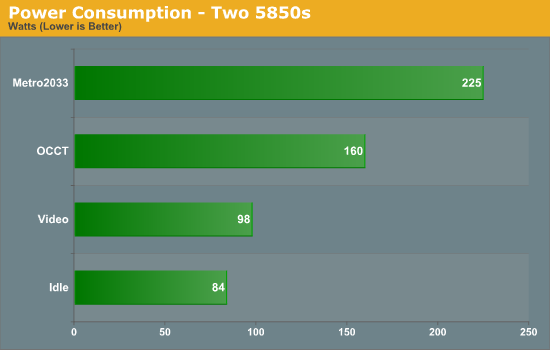 Power Consumption - Two 5850s