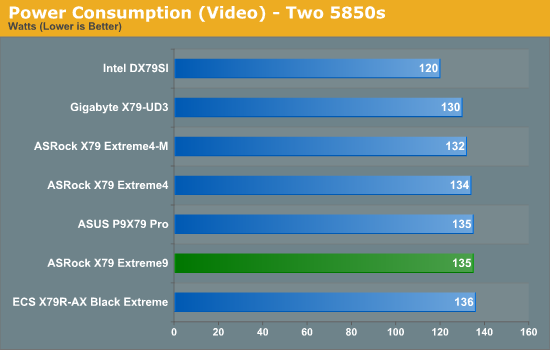 Power Consumption (Video) - Two 5850s