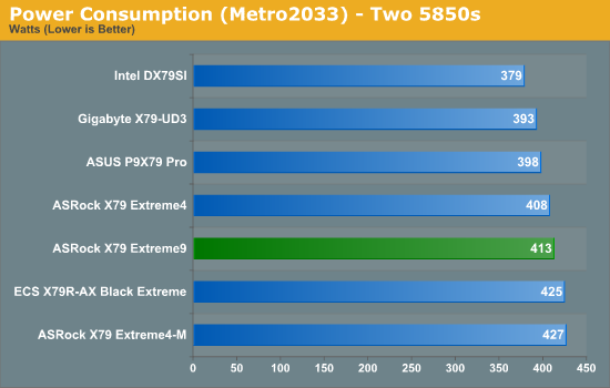 Power Consumption (Metro2033) - Two 5850s