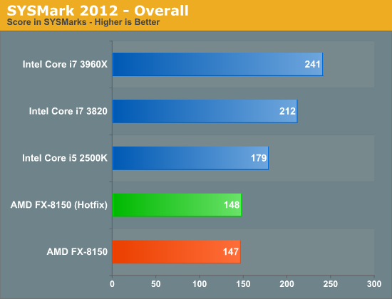 SYSMark 2012 - Overall