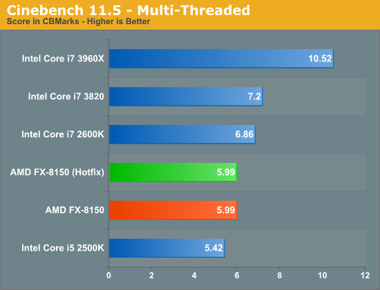 Cinebench 11.5 - Multi-Threaded