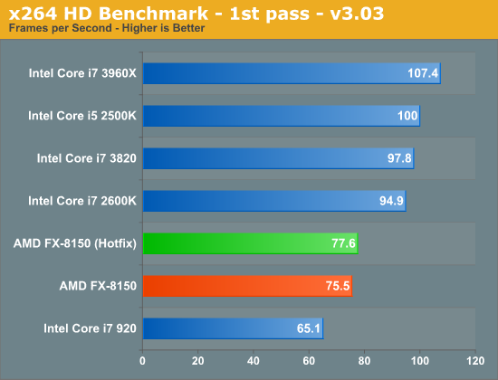 x264 HD Benchmark - 1st pass - v3.03