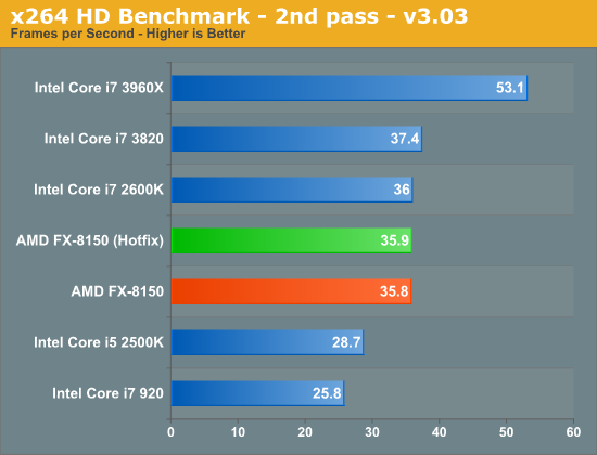 x264 HD Benchmark - 2nd pass - v3.03
