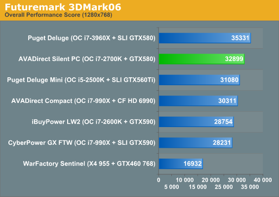 Futuremark 3DMark06