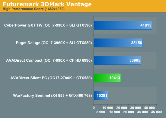 Futuremark 3DMark Vantage