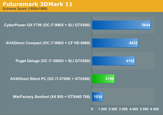 Futuremark 3DMark 11