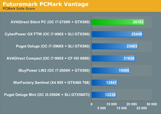 Futuremark PCMark Vantage