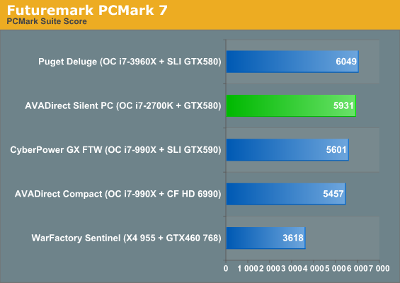 Futuremark PCMark 7