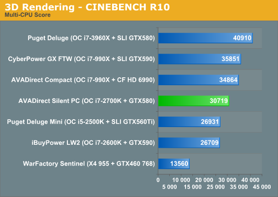 3D Rendering - CINEBENCH R10