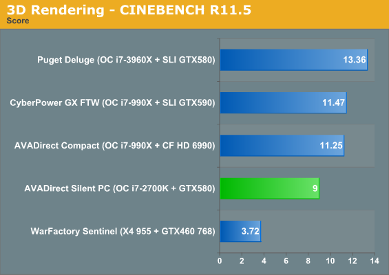 3D Rendering - CINEBENCH R11.5