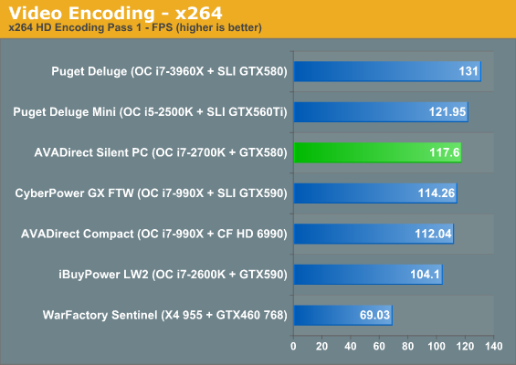 Video Encoding - x264