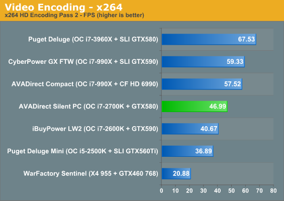 Video Encoding - x264