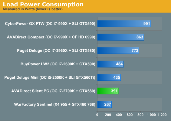 Load Power Consumption