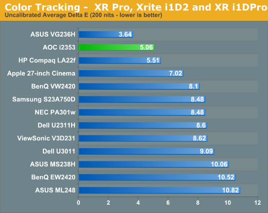 Color Tracking -  XR Pro, Xrite i1D2 and XR i1DPro