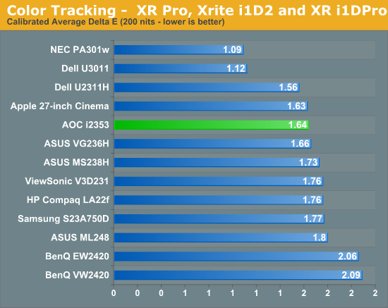 Color Tracking -  XR Pro, Xrite i1D2 and XR i1DPro