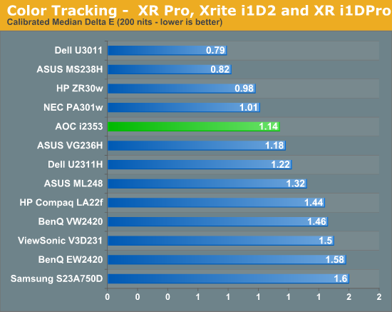 Color Tracking -  XR Pro, Xrite i1D2 and XR i1DPro