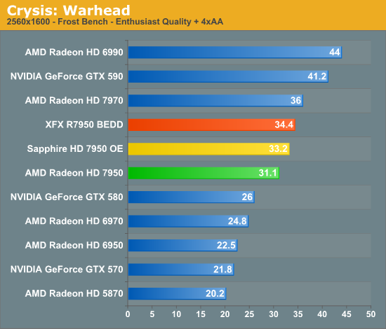 Sapphire Radeon Hd7950 Specs Pictures And Benchmarks Exposed