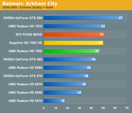 Batman: Arkham City DX11 Patch Is Officially Out Now