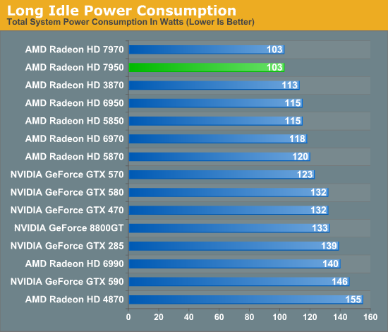 amd radeon r7 m260 vs ati radeon hd 7950