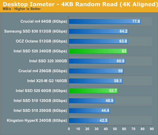 Desktop Iometer - 4KB Random Read (4K Aligned)