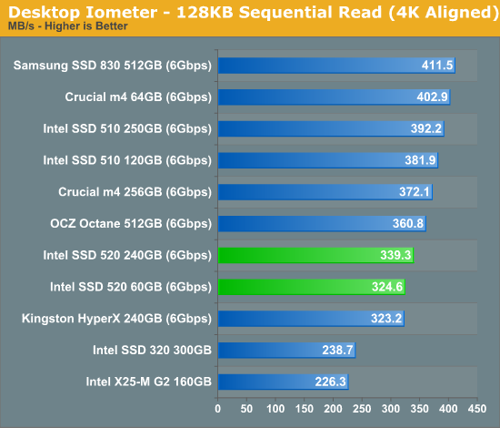 Desktop Iometer - 128KB Sequential Read (4K Aligned)