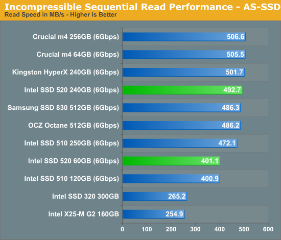 Incompressible Sequential Read Performance - AS-SSD