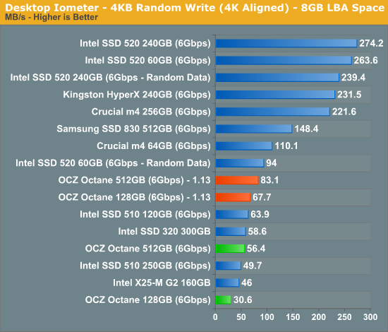 Desktop Iometer - 4KB Random Write (4K Aligned) - 8GB LBA Space