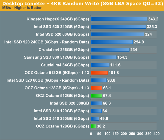 Desktop Iometer - 4KB Random Write (8GB LBA Space QD=32)