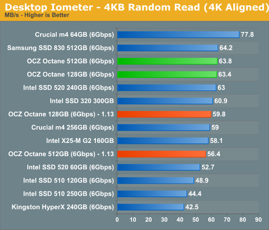 Desktop Iometer - 4KB Random Read (4K Aligned)