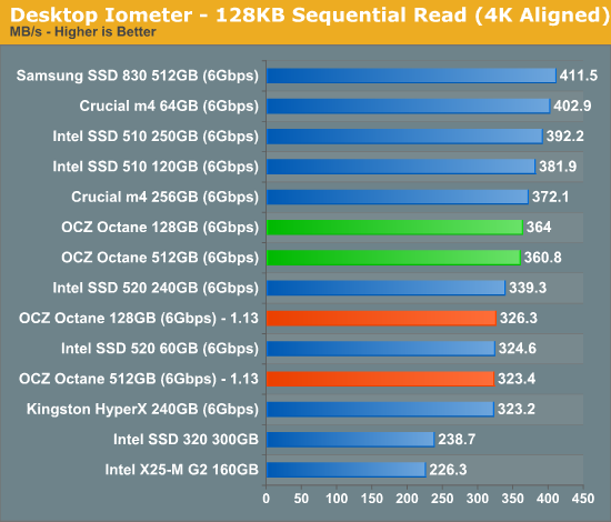 Desktop Iometer - 128KB Sequential Read (4K Aligned)