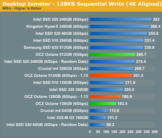 Desktop Iometer - 128KB Sequential Write (4K Aligned)