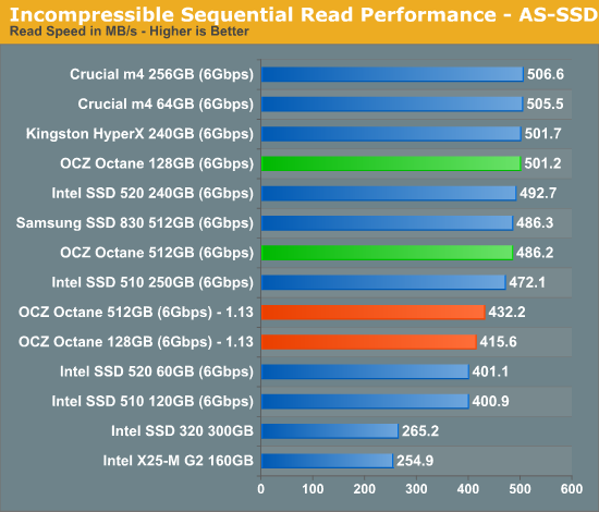 Incompressible Sequential Read Performance - AS-SSD