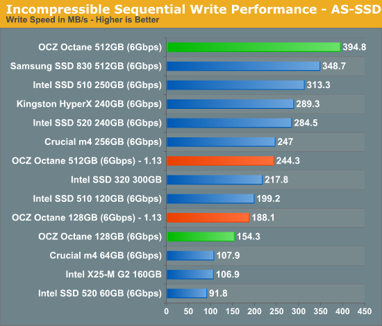 Incompressible Sequential Write Performance - AS-SSD