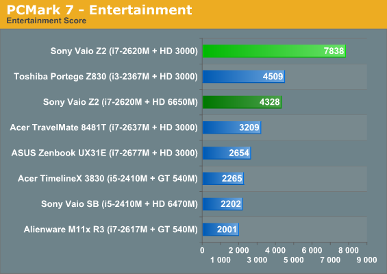 PCMark 7—Entertainment