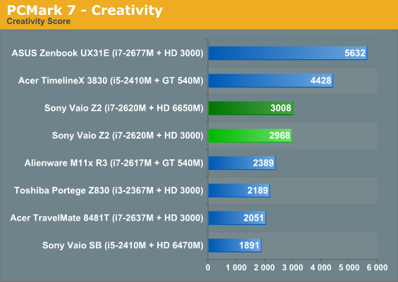 PCMark 7—Creativity