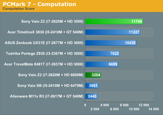 PCMark 7—Computation