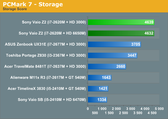 PCMark 7—Storage