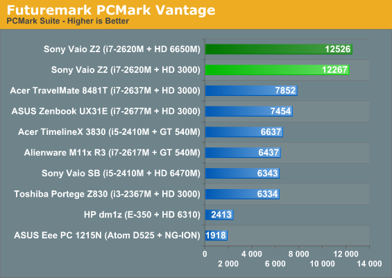 Futuremark PCMark Vantage