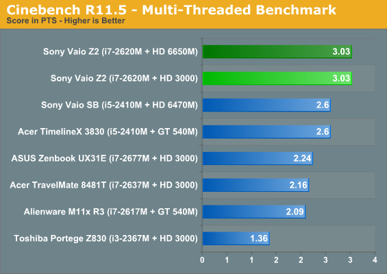 Cinebench R11.5—Multi-Threaded Benchmark