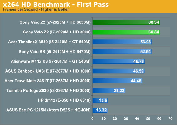 x264 HD Benchmark—First Pass